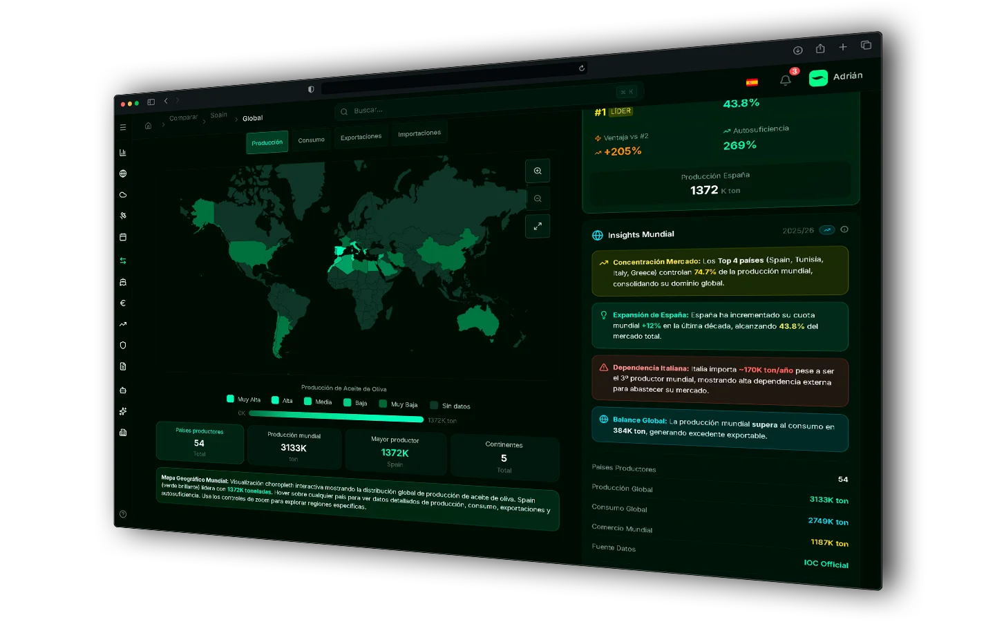Trade Intelligence